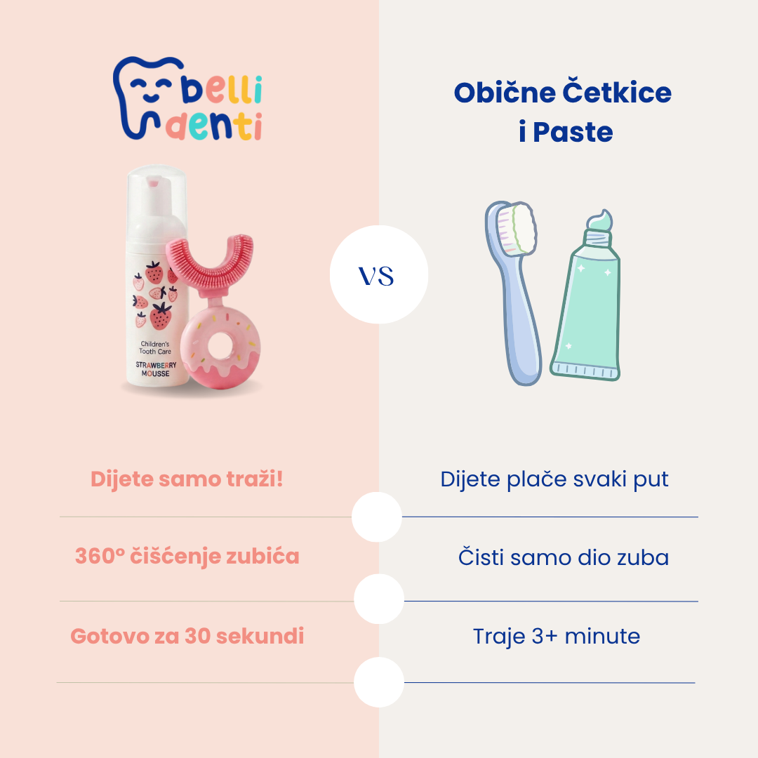 Belli Denti® Set - Spazzolino e Dentifricio Schiumogeno